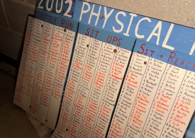 2002-physical-education-list